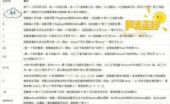 php正则, 正则表达式根底