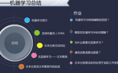 机器学习办法视频,机器学习办法视频教程全解析