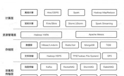 大数据运维面试题,全面解析大数据运维岗位必备技术