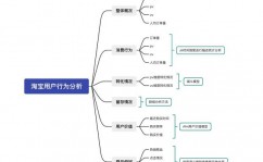 大数据剖析行为心思,大数据剖析在行为心思学中的运用与应战