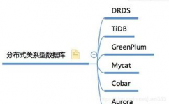 剖析数据库,中心概念、技巧与最佳实践