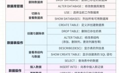 mysql怎样装备环境,MySQL环境装备攻略