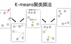 机器学习聚类算法,深化解析机器学习中的聚类算法