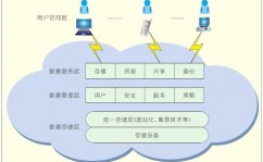 联系型数据库和非联系型数据库的差异,联系型数据库与非联系型数据库的差异