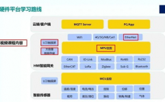 什么是嵌入式软件工程师,什么是嵌入式软件工程师？