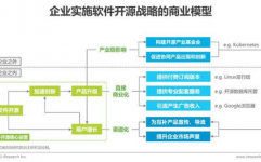 开源软件的含义,推进立异与同享的未来