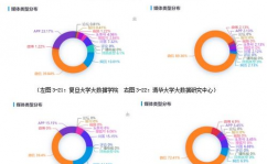 健康医疗大数据国家研讨院,助力健康我国战略的才智引擎