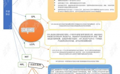 开源 思想导图,探究开源思想导图东西，助力高效思想与项目办理