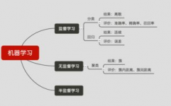 机器学习的界说,机器学习的基本概念