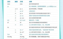 ping大数据包指令,深化解析Linux和Windows中ping大数据包的指令运用