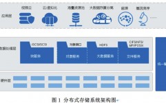 鸿蒙新特性,引领未来智能日子体会