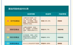 前海开源可转债债券,商场动态与出资剖析