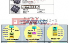 嵌入式运用,嵌入式体系在现代日子中的运用与展望