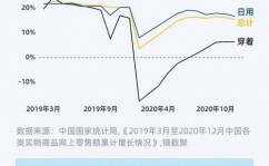 机器学习问题,常见应战与处理方案