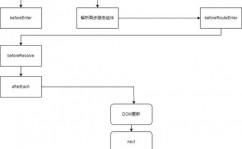 vue按需加载, 什么是Vue按需加载？