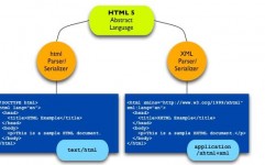 html5怎样用,```html        网页标题    