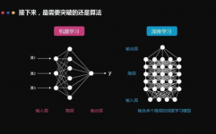 归纳布线ai算法,AI算法在归纳布线中的使用与展望