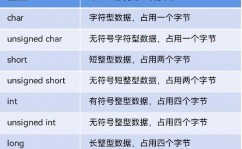 mysql数值类型有哪些, 数值类型分类