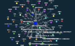 开源常识图谱,构建智能国际的柱石