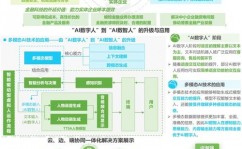 ai与大数据,新时代的科技双璧