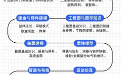 手机软件开发教程,从入门到通晓