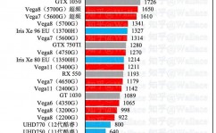 嵌入式显卡,推进智能设备功用腾跃的要害部件