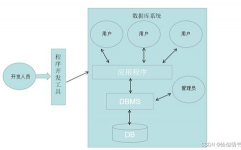 数据库办理体系的界说