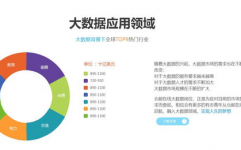 大数据发掘训练,敞开数据年代的作业新篇章