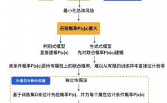 机器学习 分类器,机器学习分类器概述