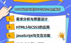 移动端h5开发,技能要害与实战技巧