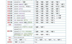 python全套视频教程,从入门到通晓，轻松把握编程技术