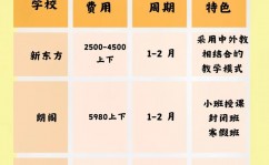 大模型向量数据库怎样收费,大模型向量数据库的收费方式解析