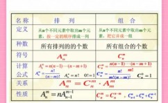 c言语阶乘函数, 阶乘的基本概念