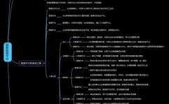 c言语pow,用法、注意事项及实战运用