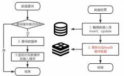 数据库缓存,什么是数据库缓存？