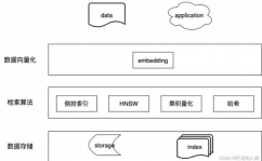 数据库向量化是什么意思呀,什么是数据库向量化？