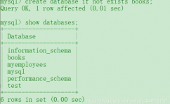 mysql建库句子,MySQL建库句子概述