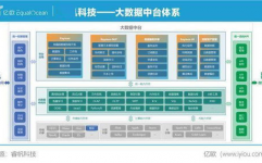 大数据渠道产品,大数据渠道产品概述