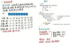 c言语编程题,应战你的编程思想