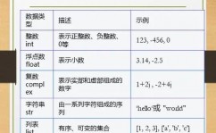 mysql的建表句子,MySQL建表句子概述