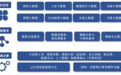 三熙大数据,引领职业革新，助力企业数字化转型