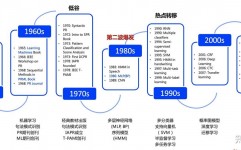 什么是ai技能,什么是AI技能？