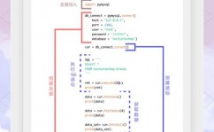 python数据库操作,从衔接到高档运用