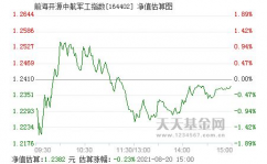 前海开源中航军工