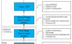 嵌入式linux学习道路,嵌入式Linux学习道路攻略