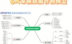 数据库的数据模型是指,什么是数据模型？