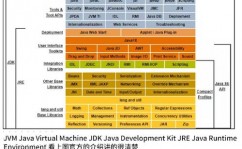 java虚拟机,Java虚拟机（JVM）概述