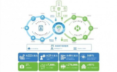 医药大数据途径,助力医药职业转型晋级