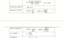 机器学习线性回归,二、线性回归原理