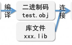 windows批处理脚本, 批处理脚本的根本语法